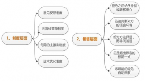从产品的角度看电商客服：你真的了解你们公司的客服部门吗？