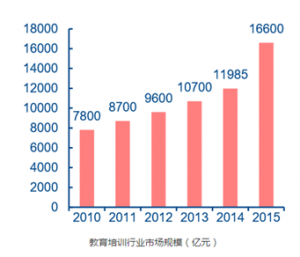 教育培训在线客服系统解决方案丨Udesk