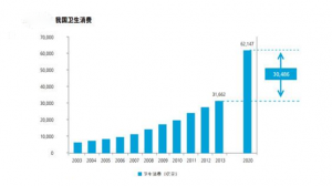 医疗健康行业在线客服解决方案丨Udesk
