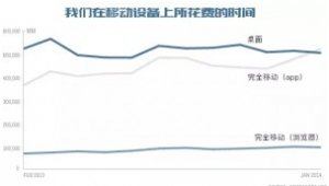 移动互联网时代，客户体验的巨轮说开就开！