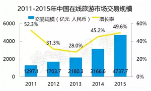 旅游行业在线客服系统解决方案丨Udesk