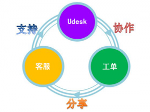 巧用工单系统打造高效服务团队