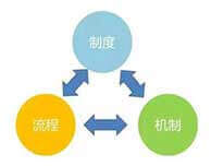 在线客服系统客服管理