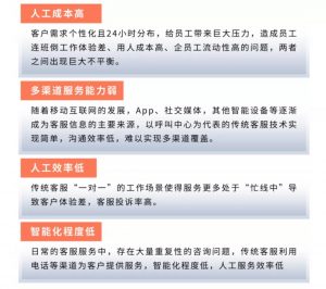 沃丰科技联合中国信通院重磅发布《智能客服数字化趋势及央国企转型实践报告》