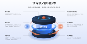 语音机器人的核心技术是什么？