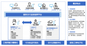 ServiceGo：打造差异化的高效售后服务体验