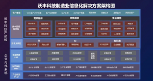 面向未来的服务：ServiceGo如何解决传统售后服务之痛