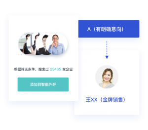 智能外呼机器人如何精准筛选线索意向