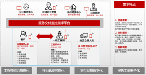 第三方售后服务系统哪家好用？