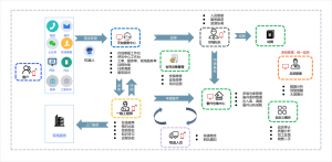 客戶售后服務(wù)管理系統(tǒng) | 企業(yè)售后管理系統(tǒng)