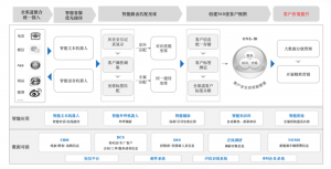 汽车行业的智能客服服务解决方案