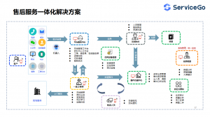 数字经济释放巨大牵引力，通信行业如何加速推进自身数字化？