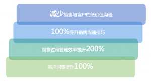拒绝“销售黑盒”！业务大佬们都在聊AI销售赋能
