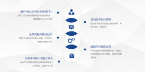 家居行业客户服务解决方案