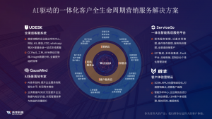 有頭有臉的家電企業(yè)做售后服務(wù)管理數(shù)字化都在用“四大件”？