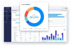 客服数据分析包括哪些维度？