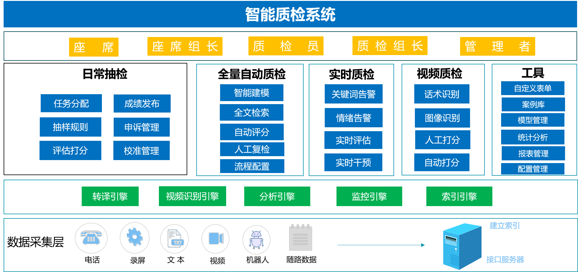 智能质检系统