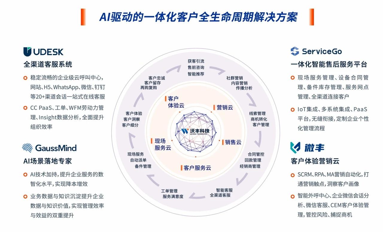 制造业数字化转型