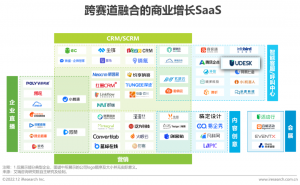 《2022中国企业SaaS行业研究报告》发布-沃丰科技在多个赛道表现亮眼