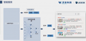 连接团队，简化流程，构建下一代智能内部共享平台
