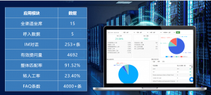 常见的跨境电商客服工具