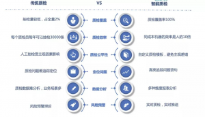 语义分析与Udesk在游戏用户体验优化中的应用