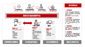 提升售后服务效率：探索Service Go维保管理系统的全方位功能