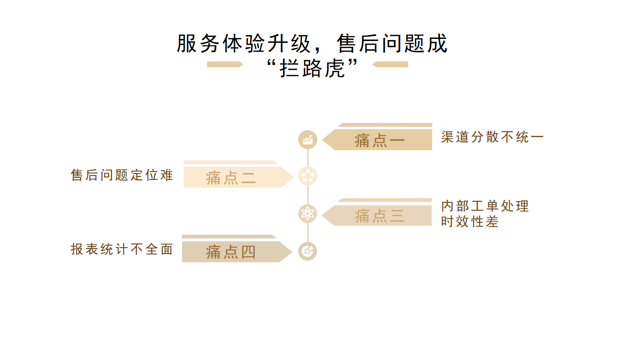 医疗售后服务管理系统,医疗售后管理系统,医疗售后系统