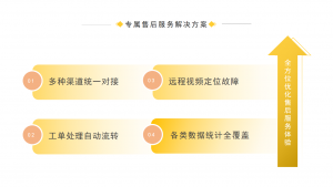 400售后客服软件如何提升客户体验（快速响应、自助服务、知识库）