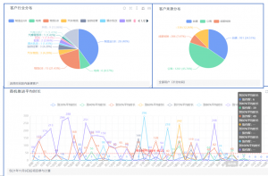 出海呼叫中心方案（卓越的海外客戶(hù)服務(wù)）