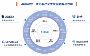 AIGC新时代，沃丰科技AI为企业营销服务赋能
