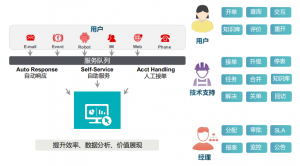 网站在线沟通软件（打破地域限制让交流更顺畅）