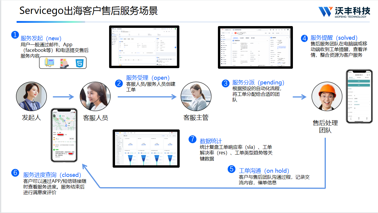 海外售后服务管理系统