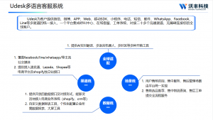 一文带你了解Udesk 智能客服系统的功能 优势 特点！