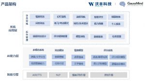 高效沟通从此开始：沃丰科技AI智能陪练解决方案