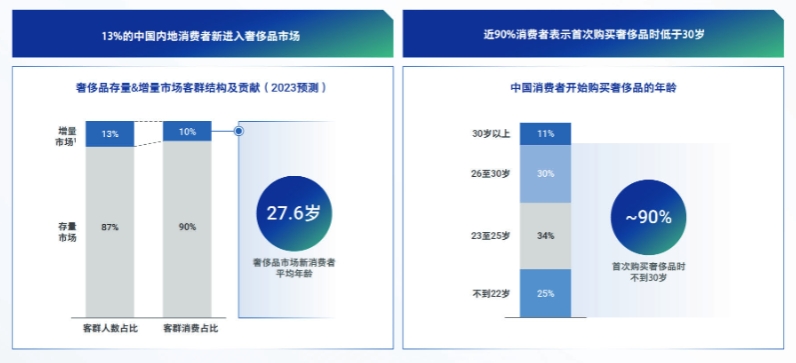 数字时代健身房线上转型的重要性与趋势