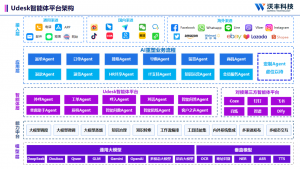 权威认证！沃丰科技荣登中国信通院《AI Agent智能体产业图谱》