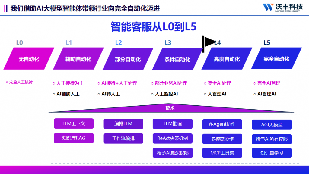 2025智能客服系统十大品牌排行榜，企业选型不踩坑！