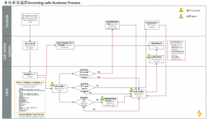 2025年呼叫中心十大品牌有哪些?