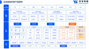 沃丰科技大模型知识库，重构企业知识管理，赋能行业升级
