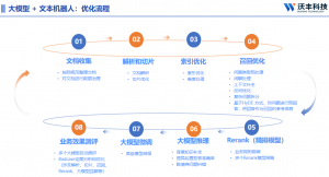 意图识别率哪家强？智能客服机器人选型核心指南