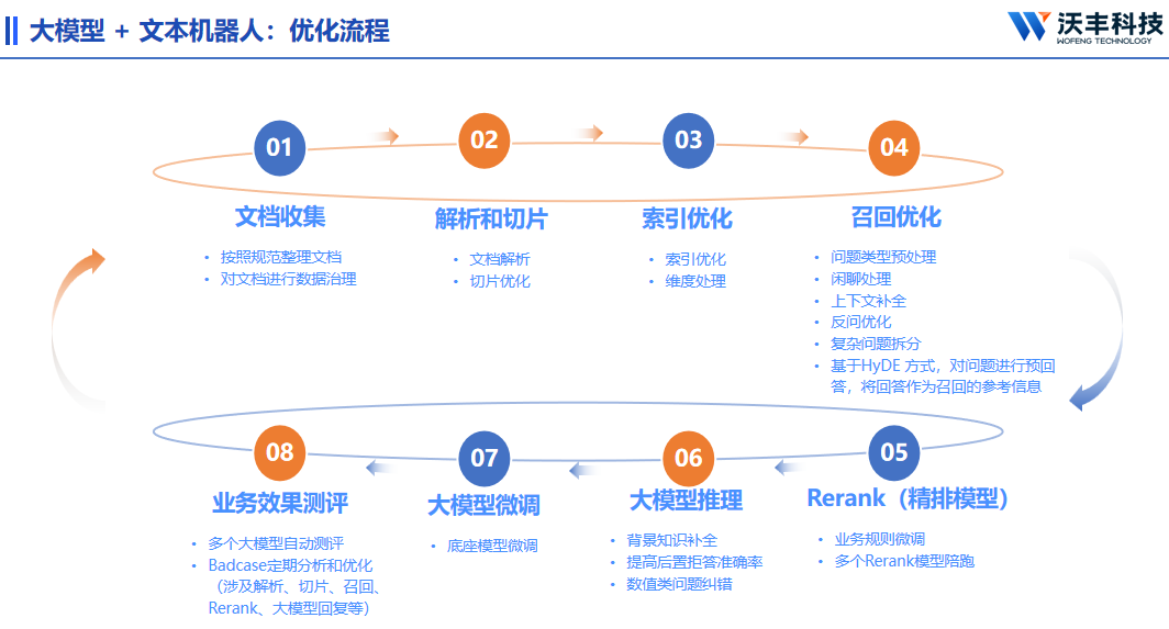 2025年智能客服机器人测评盘点：从沃丰科技到全球主流选择