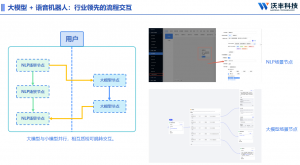语音机器人怎么选？主流产品盘点与低门槛优选指南
