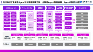 客服系统怎么选？从企业业务痛点出发的实用指南