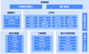 智能工单系统怎么选？主流产品对比与优选推荐