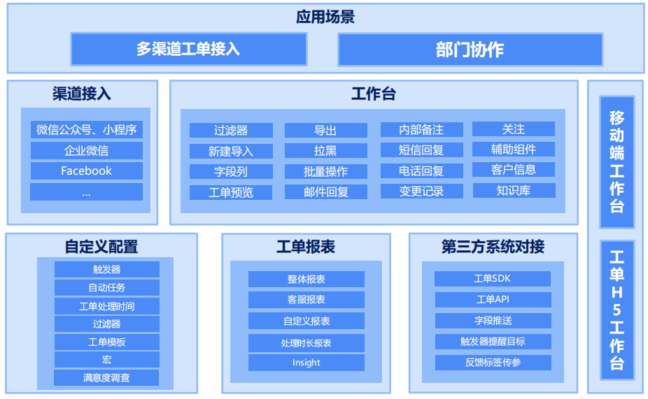 智能工单系统怎么选？主流产品对比与优选推荐
