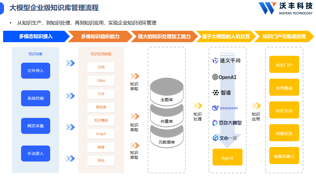 AI知识库怎么选?主流产品盘点与收费对比指南