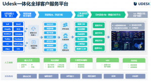 好用的出海客服平台？看种类是否齐全