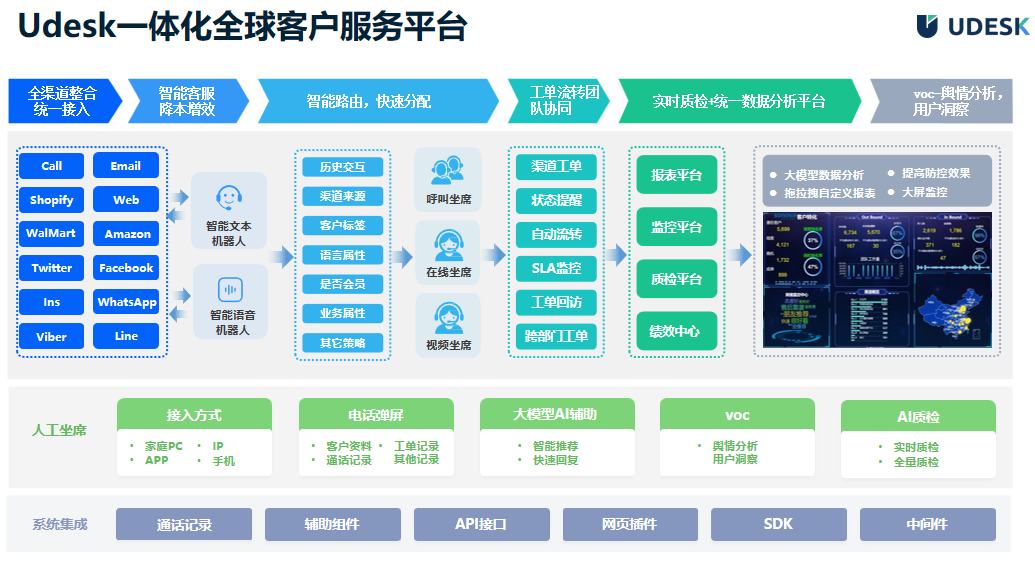 好用的出海客服平臺(tái)？看種類是否齊全