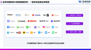 呼叫中心系统哪家好？沃丰科技Udesk凭这5大优势登顶